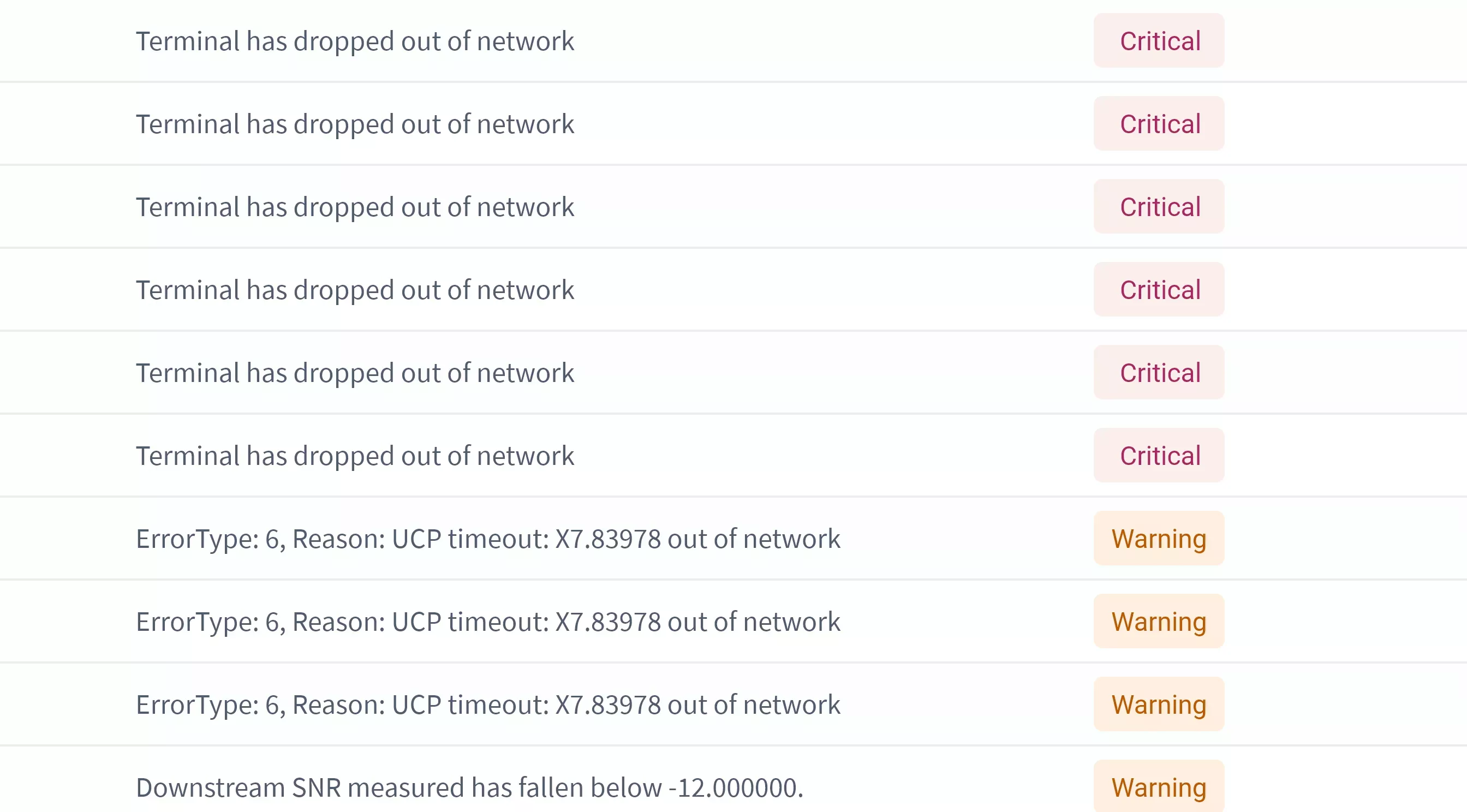 G&S SatConnect® Alarms Grid: Get notified about every single terminal from any of your major ground segments