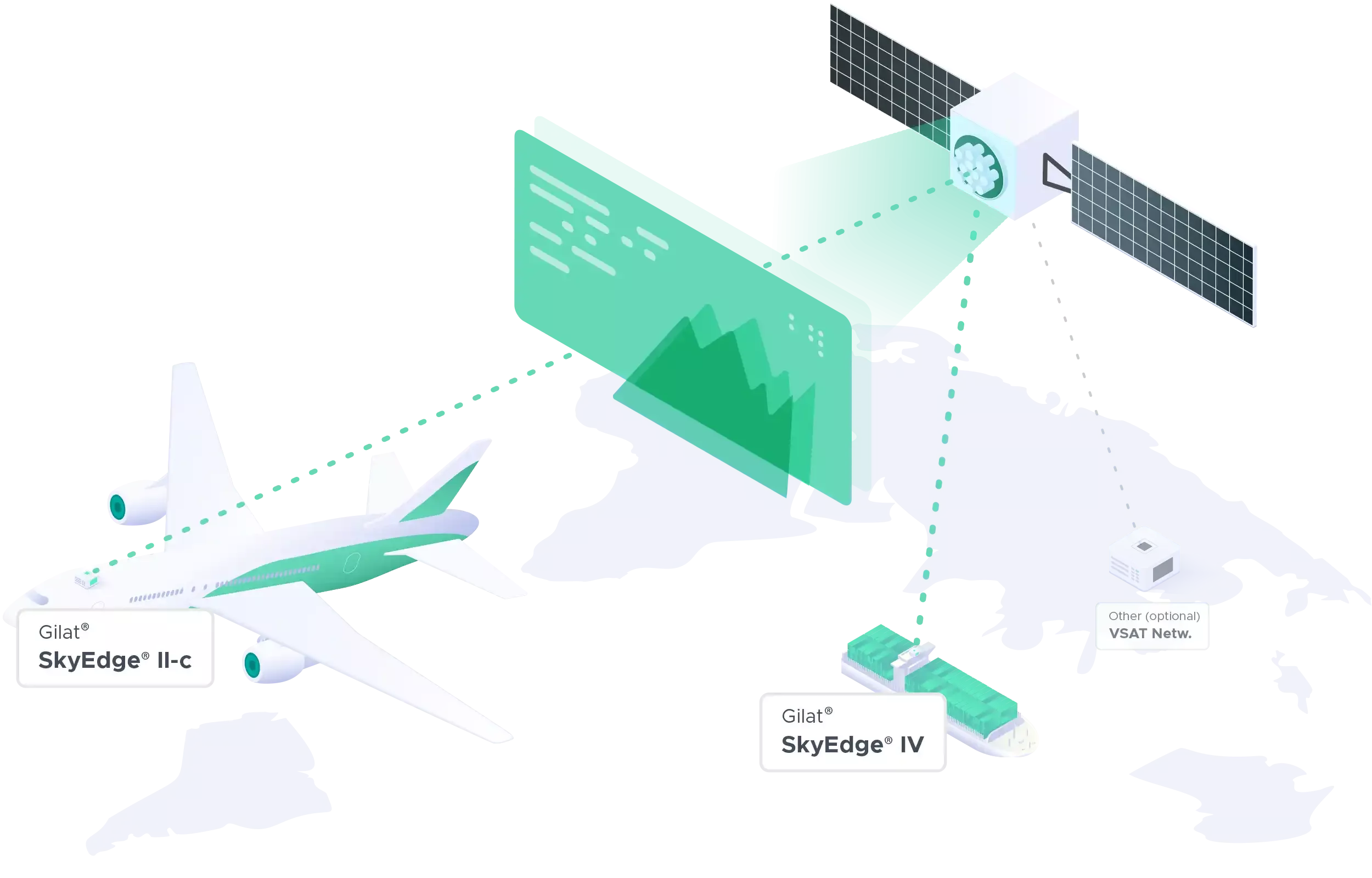 Manage your Gilat SkyEdge® network(s) with G&S SatConnect®: The all-in-one solution for service providers and network operators of the satellite industry