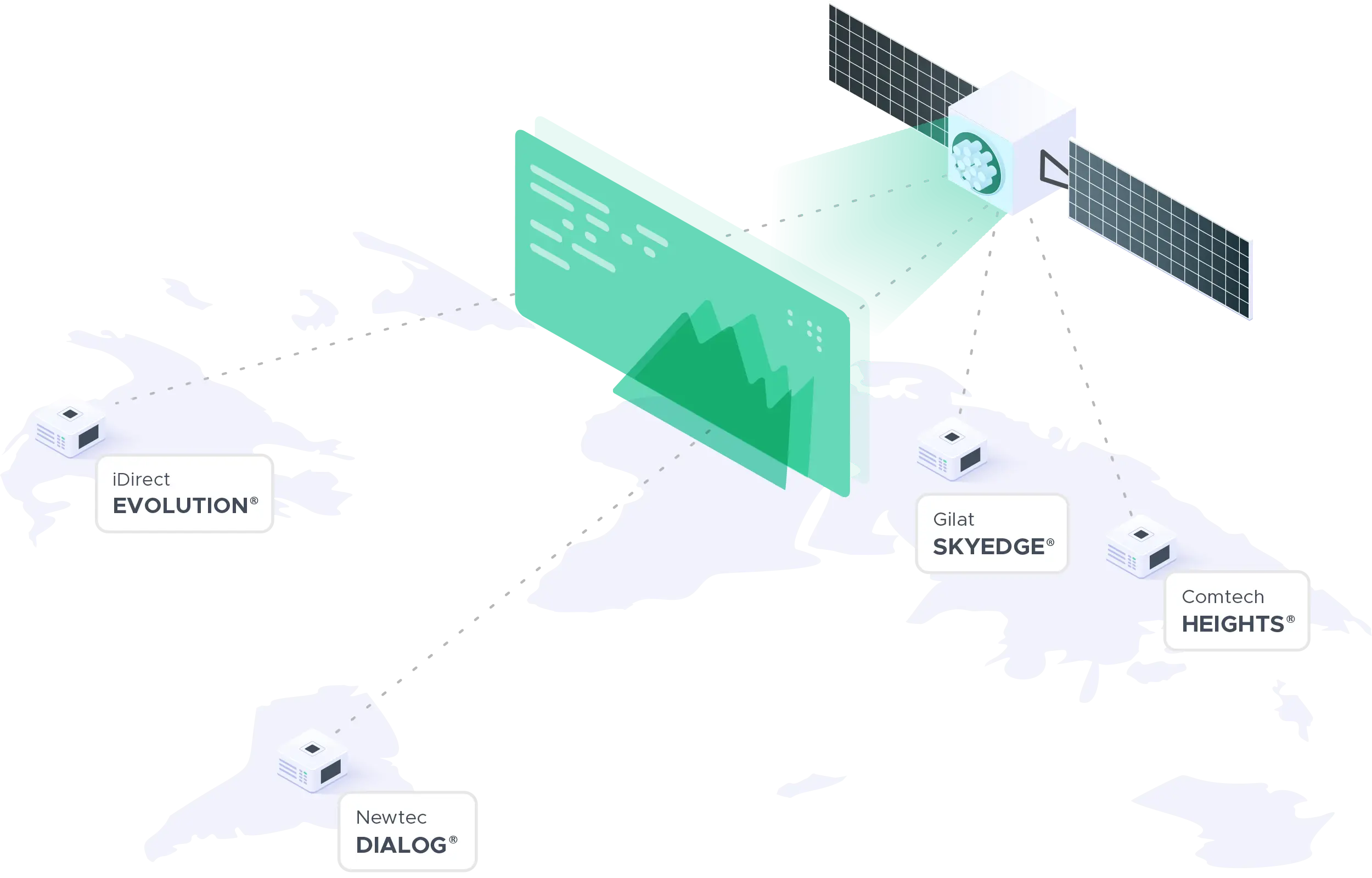 Manage your network(s) with G&S SatConnect®: Our all-in-one solution for service providers and network operators of the satellite industry to manage and monitor their networks