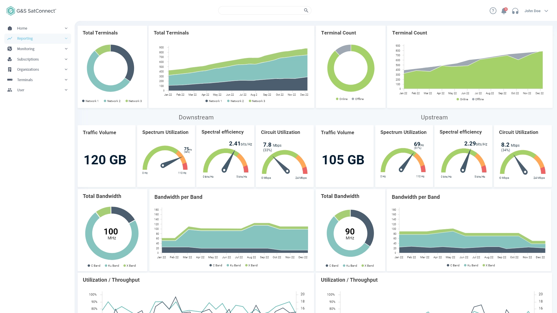 Network Reporting of a Gilat SkyEdge® network withG&S SatConnect®: Unique insights to provide actionable information. Allows advanced in-depth data insights of multi-orbit mobility networks to maximize your network performance